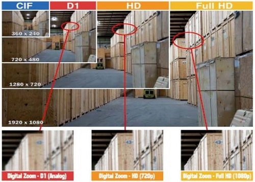 Porovnanie rozlíšenia CCTV kamier