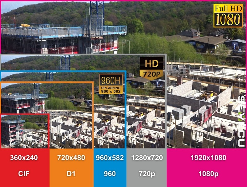 Porovnanie rozlíšenia CCTV a IP kamier